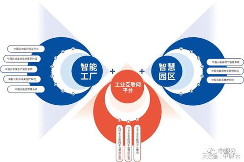 西軟之星榜單揭曉 中服云榮膺“自研之星”稱號，引領物聯網技術研發新浪潮